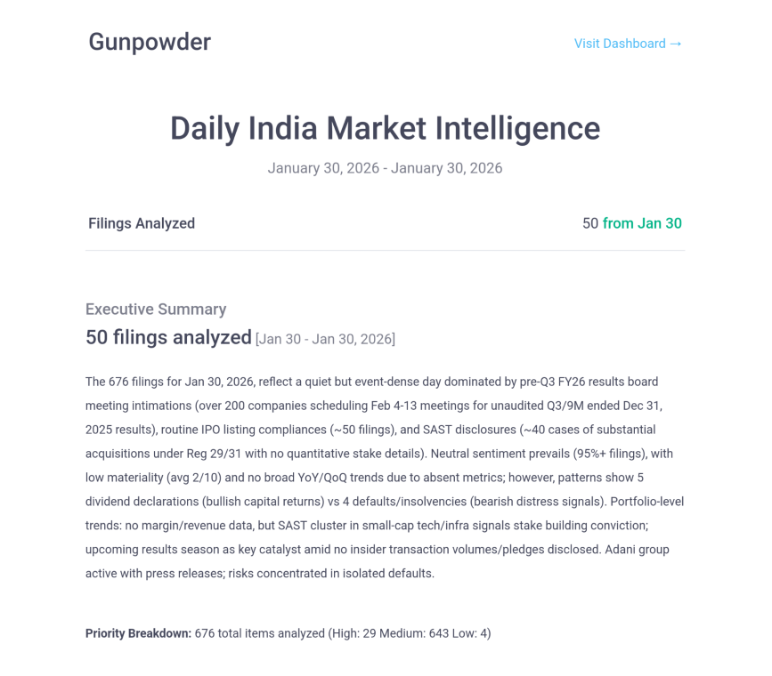Advanced Daily Market Insights